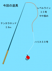 テンカラのレベルラインシステム