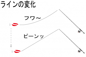 あたりのとり方