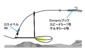 アームシンカーの使い方２(DAIWAサイトより転載)