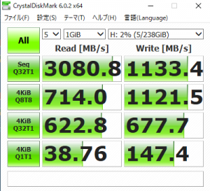 M.2のSSDをCrystal Disk Markで性能チェック