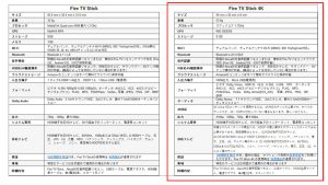 Fire TV Stickの比較表