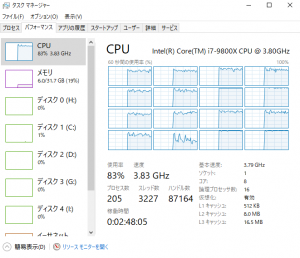 Medium設定でのCPU負荷