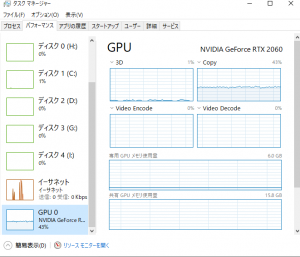 Medium設定でのGPU負荷