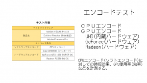エンコードテスト条件