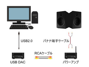 各接続のイメージ図