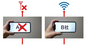 通信障害のリスクを軽減