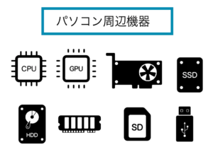 パソコンの中身の部品